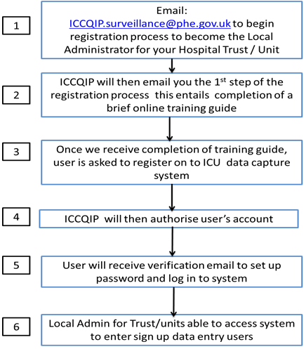 how_to_register_1