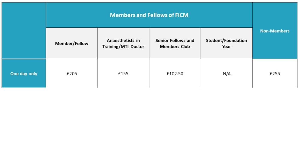 Pricing table STB 2022
