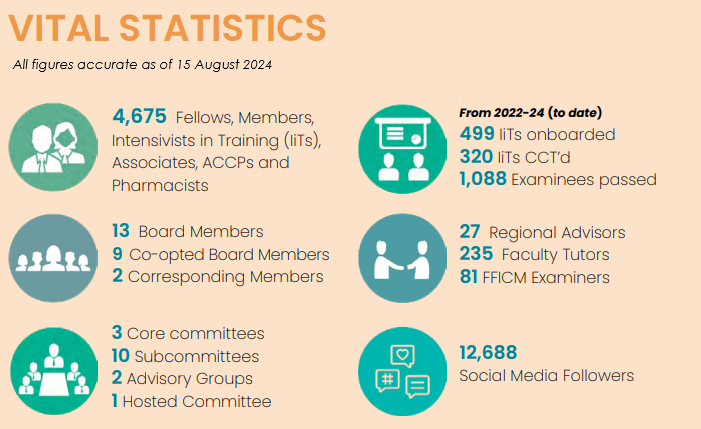 Graphic showing the Key FICM Statistics for 2024