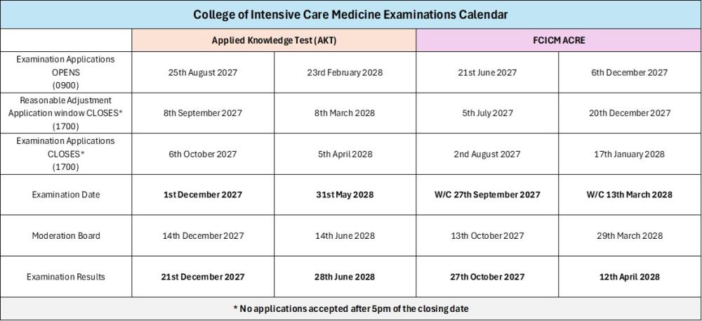 FCICM Examination Calendar 2027-28